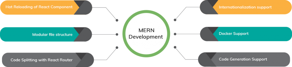 mern-infographic