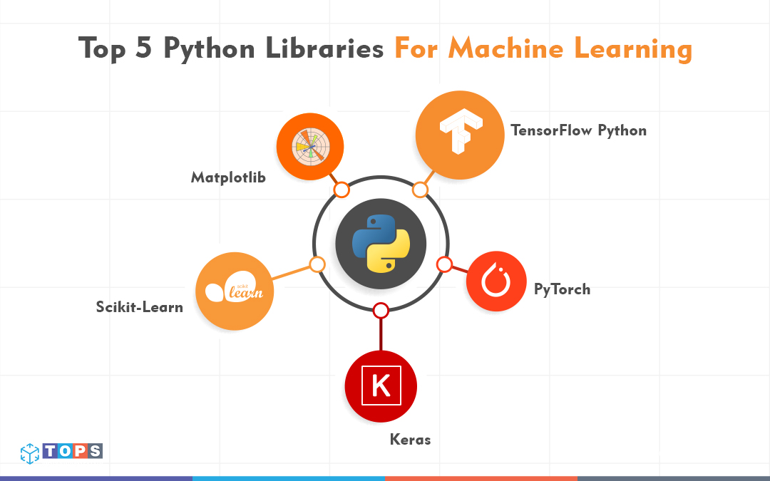 5-python-libraries-for-ml-tops-infosolutions