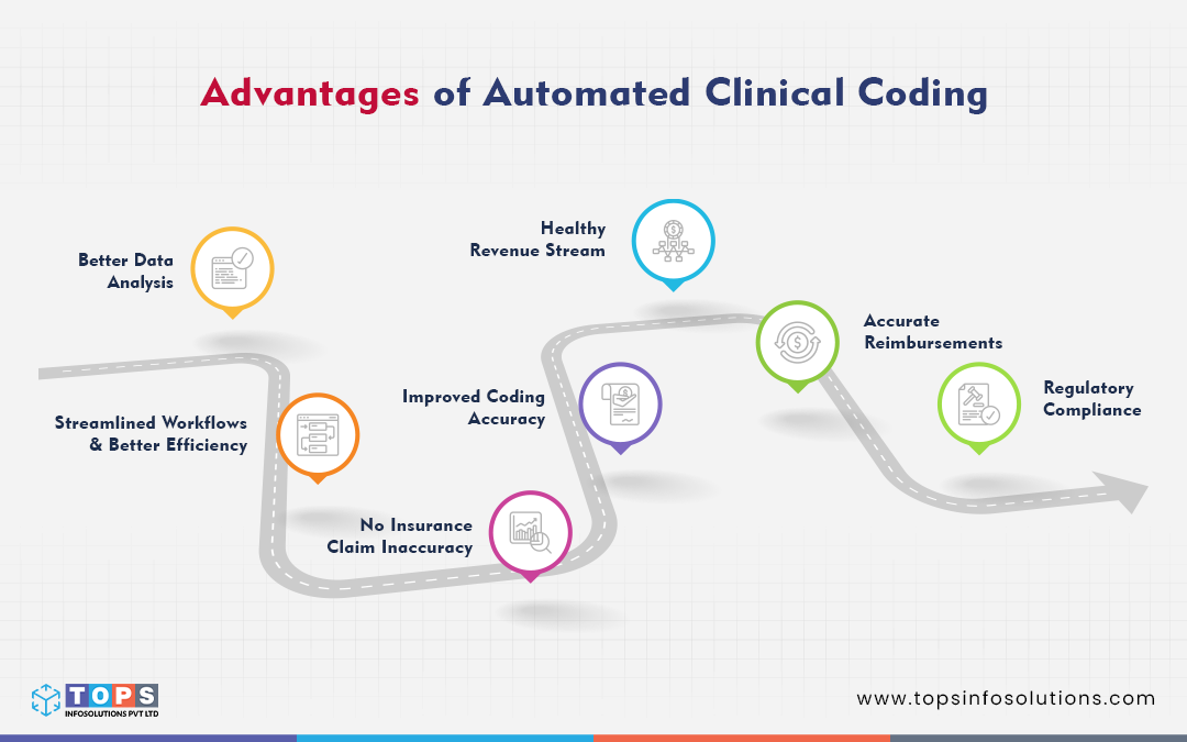 advantages-of-automated-clinical-coding-tops-infosolutions