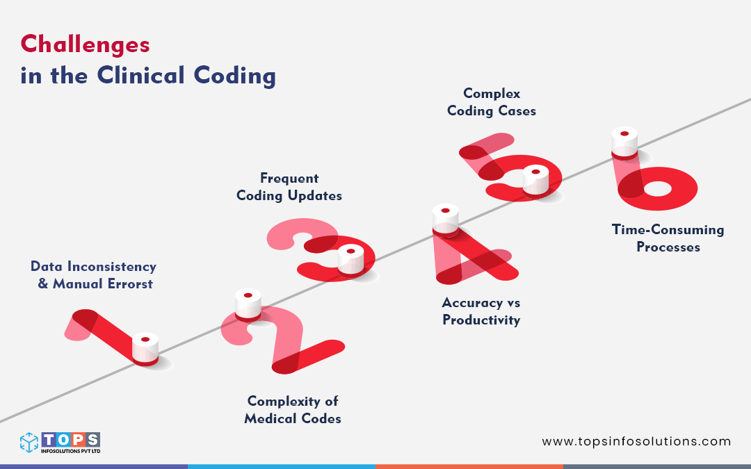 challenges-in-the-clinical-coding-tops-infosolutions